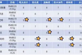 8款眉笔评测，彩妆集合店般的尝试图片