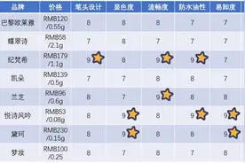 8款眉笔评测，彩妆集合店般的尝试图片
