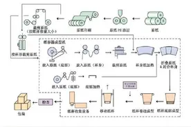 桑梓中心幼儿园告诉你：原来纸杯还可以这样玩图片