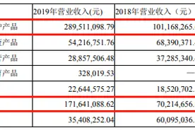 鲁股日报｜年报遭问询！业绩翻倍、销售集中、股价暴涨……中孚信息仅有3天时间给出答案图片