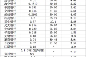 10家银行分红秒杀银行理财！买哪个更靠谱？图片