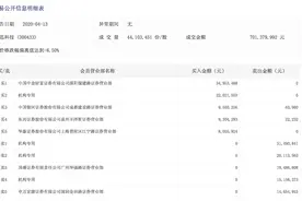 蓝思科技跌停：150亿巨额融资吓坏投资者，机构疯狂抛售图片