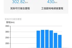 新能源车续航里程是否注水？NDANEV上线一键查询图片