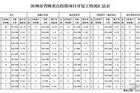 重磅！滨州两条高铁开工时间敲定图片