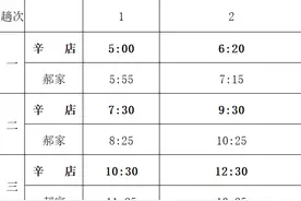 最新！临淄11条公交线路恢复运行图片