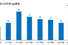 江苏省消保委发布未成年人游戏充值、直播打赏调查报告图片