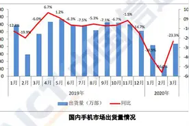 国内手机市场回暖！3月出货量环比大增240%，产业链上市公司首季成绩单来了图片