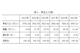 2019年陕西省人口发展情况分析：出生总量回落 人口老龄化继续加深图片