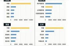 中国包机接回小留学生，我们算了下海外未成年学生总数图片