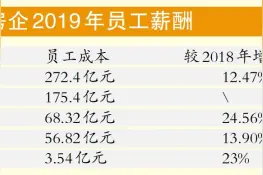 万科五员工年收入超千万元图片