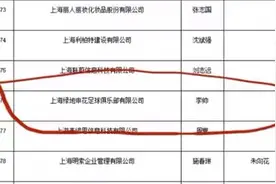 扎根上海 青岛籍门将李帅将作为人才引进落户上海图片