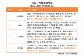 对外投资硕果累累，三七互娱如何玩转投资之道？图片