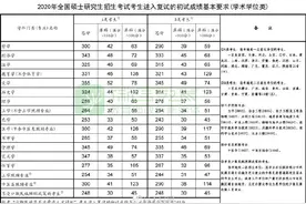 快讯！2020年考研国家线公布图片
