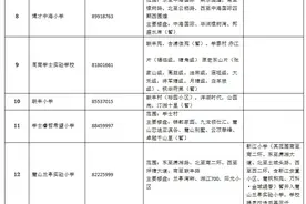 最新！岳麓区公办小学学区划分出炉，家长们快看过来图片