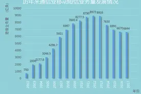 被忘却的短信迎来风口，三大运营商合力打造“5G消息”图片