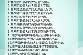测测这100道世界地理常识题，看你能答对几道图片