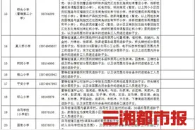 最新最全！长沙公布小学学区范围图片