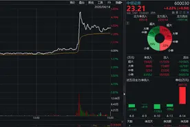 中信证券与中信建投拟合并？打造5500亿航母券商？券商股异动图片