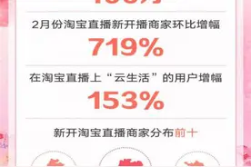 错失“风口”的海南直播业，还能再起飞吗？图片