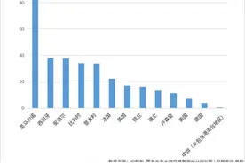 每10万人口新冠病死数：中国0.24，欧美呢？图片