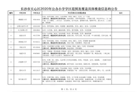 天心区公办小学学区划分出炉，看看你家孩子读哪所小学图片