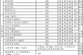 清华大学2020年研考复试线公布，复试时间待定图片