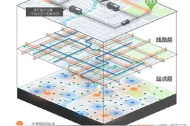 专属公交车来啦，杭州能用滴滴打“公交”了，出行时间、上车地点都能自由选择​图片