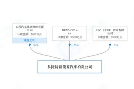 东风雷诺“暂停”后，我们帮你梳理了关于雷诺在华发展的最为要紧的4个问题图片