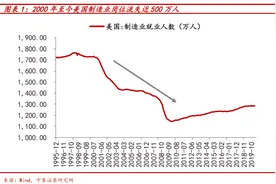 “逆全球化”沙盘推演：暗流涌动，但雷声大雨点小，警惕选举年后再加速图片
