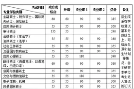 北大公布2020年研考分数线图片