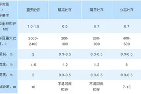 「以案说法」罚！危化品储存违法四案图片