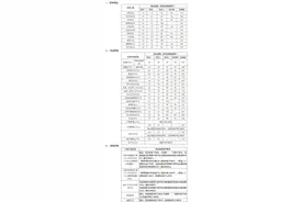 各高校今年硕士研究生复试分数线陆续公布，持续更新中……图片