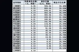 有的银行股息率超过6%，买银行理财不如买银行股吗？图片