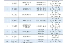 上海16区幼儿园招生政策发布，不得对幼儿和家长变相测试图片