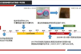 肿瘤防治宣传周系列科普①｜术后胃瘫莫担忧 中医专家来解忧图片