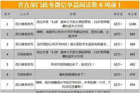 本周迎来开学小高峰！各地复课时间成为最热门话题 | 周榜图片
