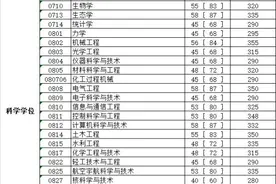 关注！川大、电子科大已公布2020考研复试分数线图片