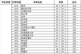川大、电子科大考研分数线公布！网友：幸好毕业早……图片