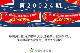 第20024期超级大乐透今日开奖!图片