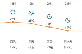 【明日天气】2020年4月16日 （农历三月二十四）图片