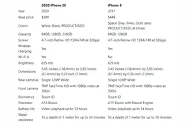 iPhone SE第二代和iPhone 8对比：性能升级 取消3D Touch图片