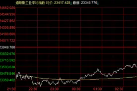 外盘：道指跌近450点，美油破20美元大关，欧股大跌图片