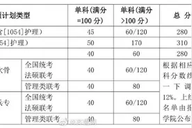 山东大学公布2020年硕士研究生复试分数线图片