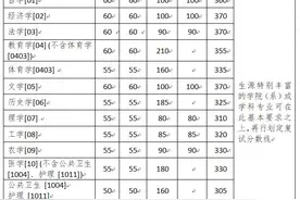 浙江大学2020年硕士研究生复试分数线的基本要求图片