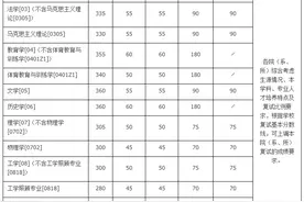 南京大学2020年硕士研究生复试基本分数线图片
