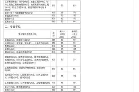 湖南大学2020年硕士研究生复试分数线公布图片