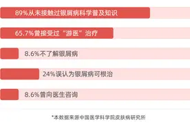 这9项检测全部免费！关于对河南“老牛皮癣”患者补贴来了，具体申请步骤都在这图片
