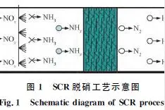 SDS+SCR工艺在焦炉烟气脱硫脱硝中的应用图片