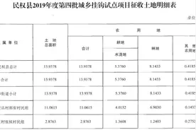 商丘最新征地批复来了！涉3县2678亩土地，有你家吗？丨详情图片