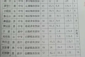 女子多年前报考农技干部，20年后查档才知考上未被录用？官方回应图片